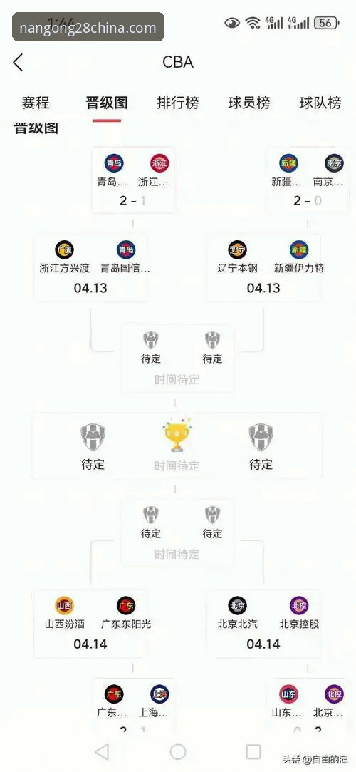 南宫28如何注册怎么样 南宫28娱乐观赛指南:CBA季后赛山西横扫青岛晋级八强